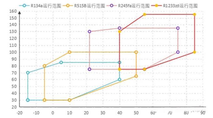 英华特压缩机