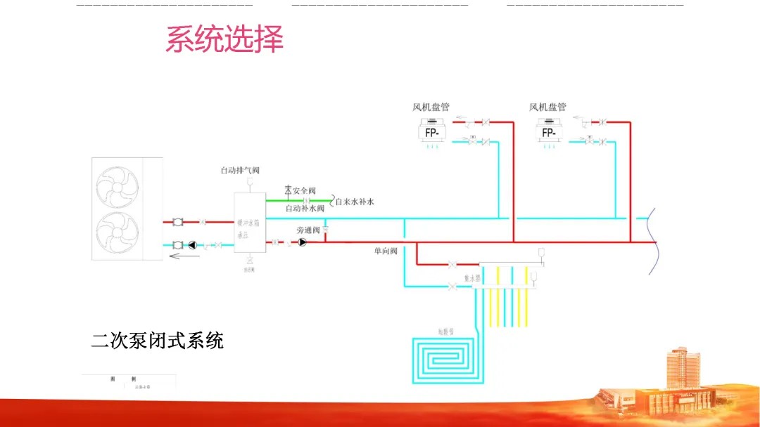 二次系统