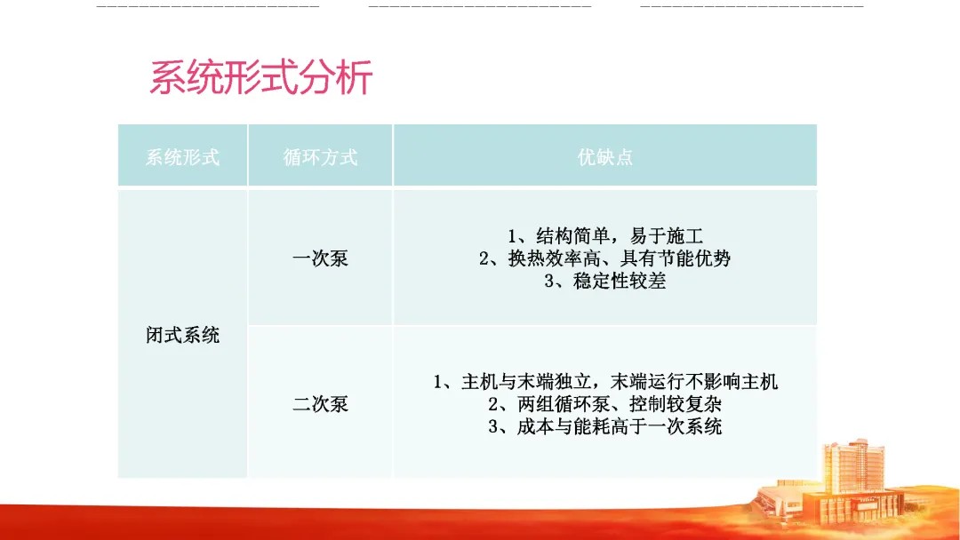 一次系统与二次系统比较