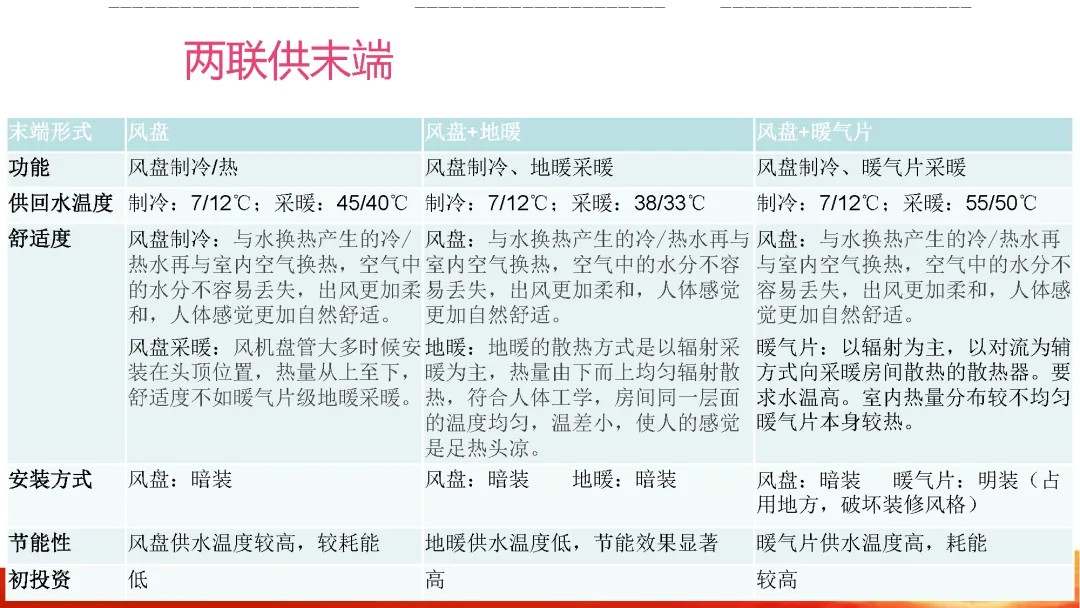 风盘加地暖