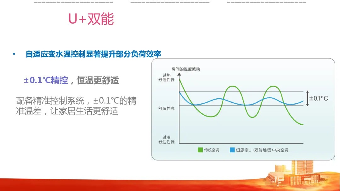 纽恩泰空气能热泵U+双能