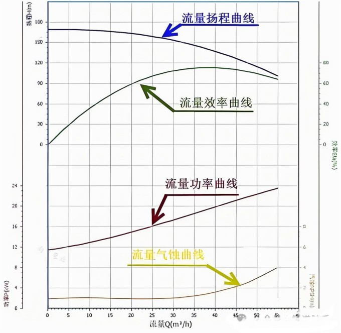 水泵特性曲线图
