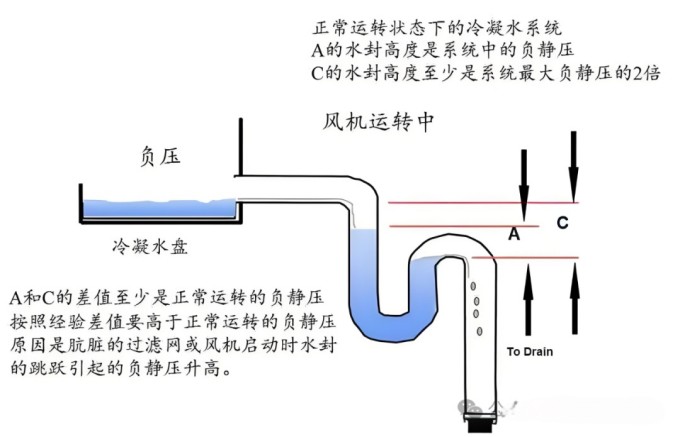 冷凝管道安装