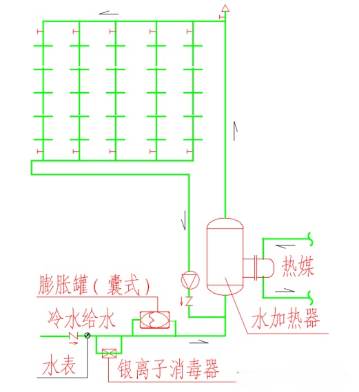 热水系统