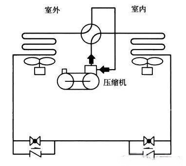 空气源热泵
