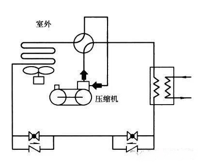 空气能热泵原理图
