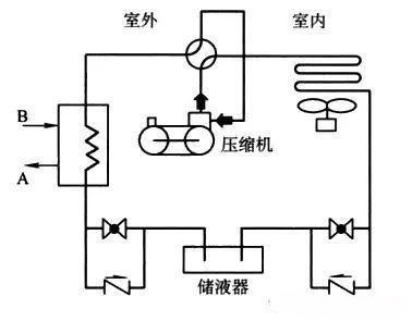 空气能系统图