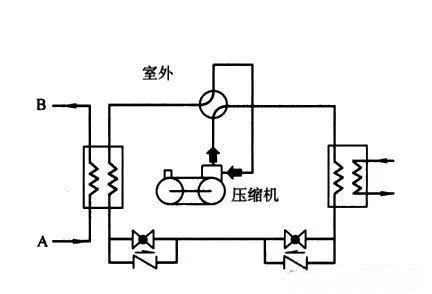 水源热泵