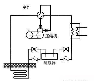 地源热泵