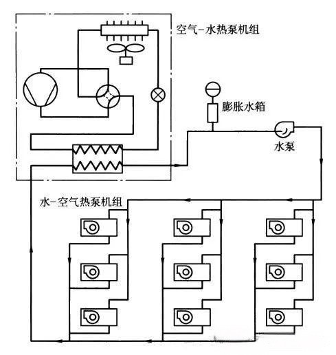 热泵空调