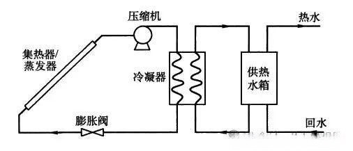 太阳能热泵