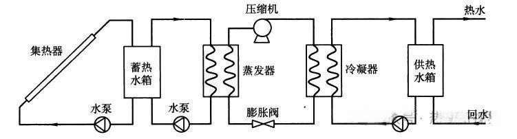 太阳能热泵系统