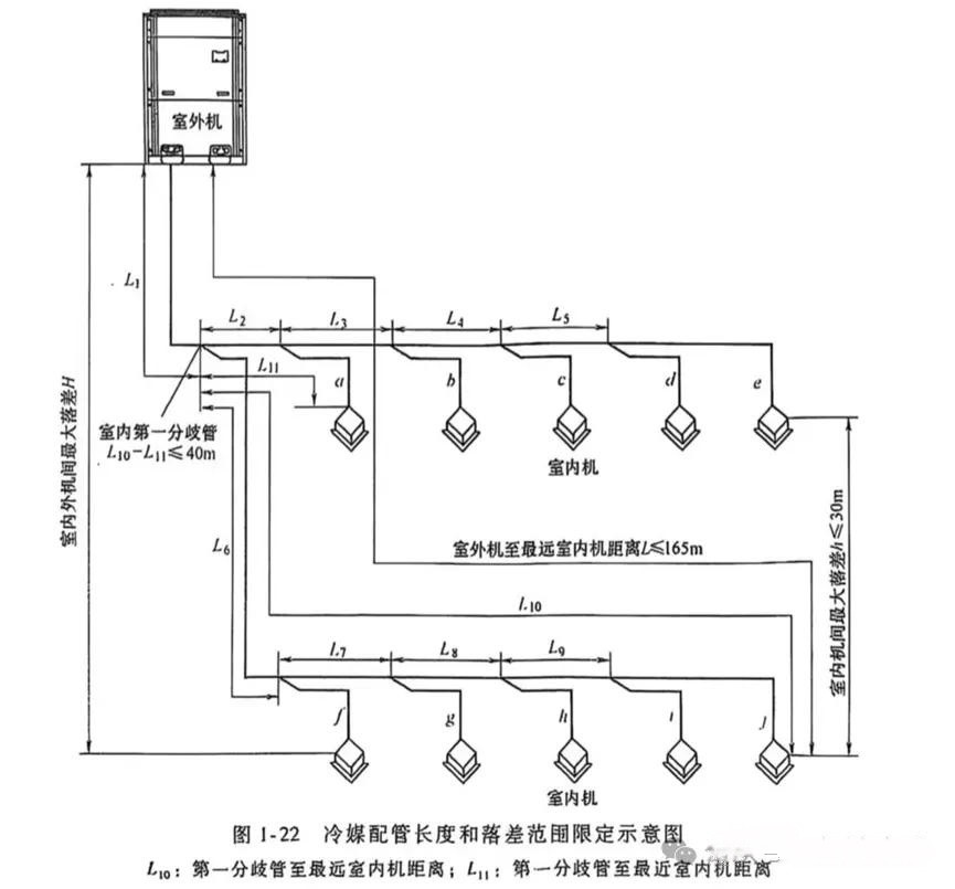 冷媒配管长度