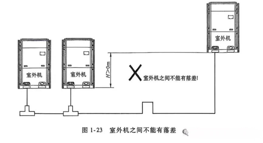 中央空调室外机落差