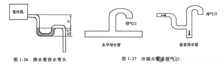 风盘冷凝排水管做法