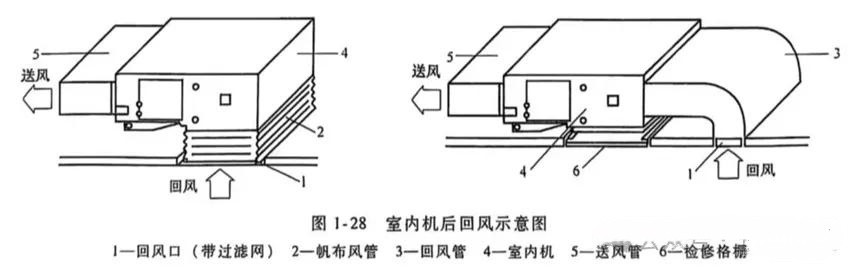 室内机后回风示意图